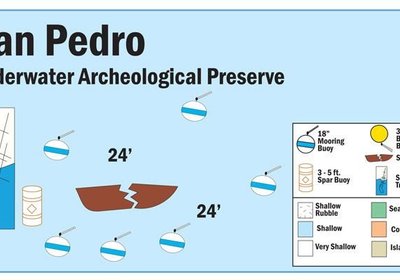 Famous Shipwrecks: The San Pedro