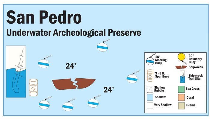 Famous Shipwrecks: The San Pedro