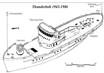 Famous Shipwrecks: The Thunderbolt