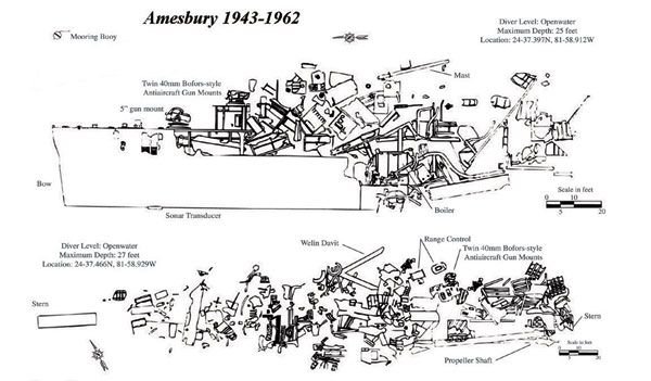 The Amesbury: A Nautical Piece of WWII