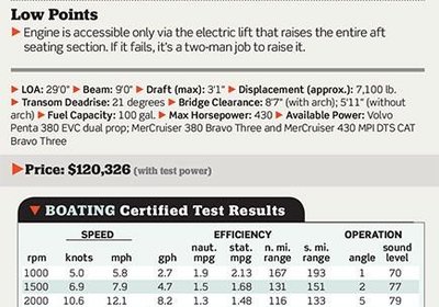 Monterey 288SS Boating Magazine Review