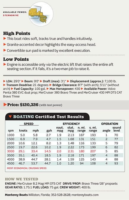 Monterey 288SS Boating Magazine Review